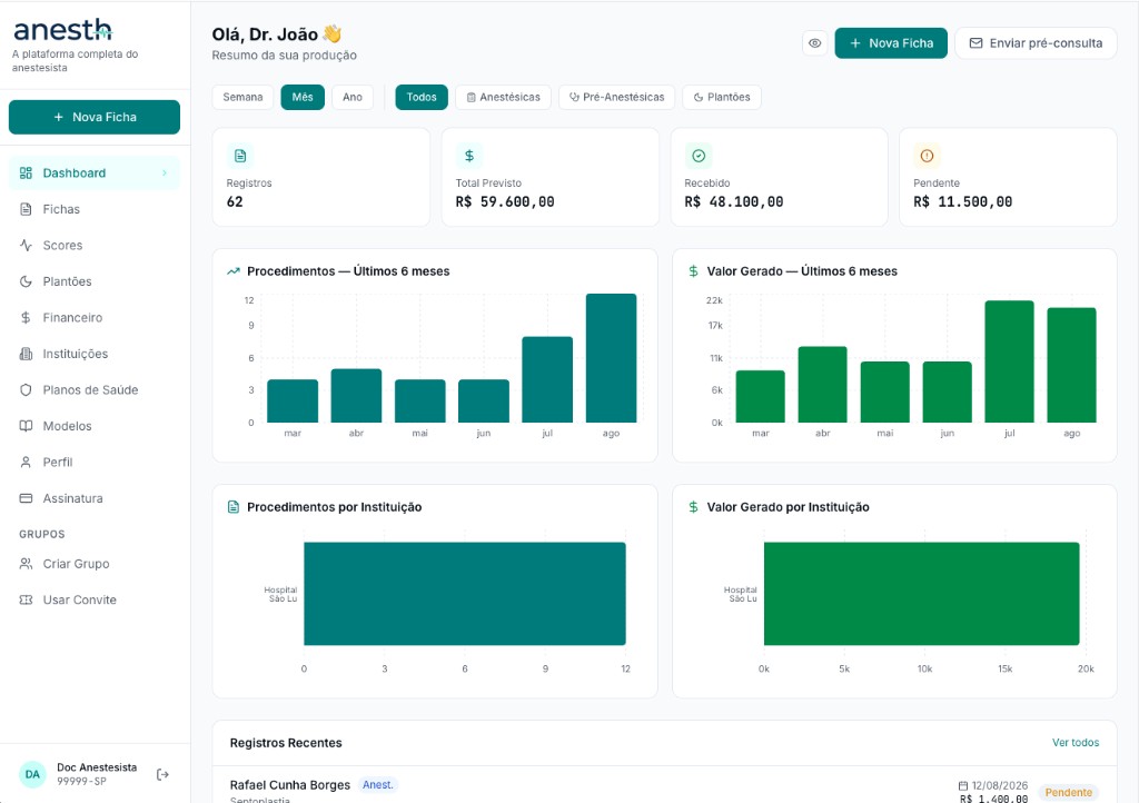 Dashboard da Anesth com produção, financeiro e registros recentes